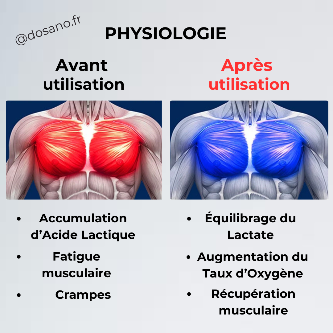 Masseur Multizone 6T Luminothérapie