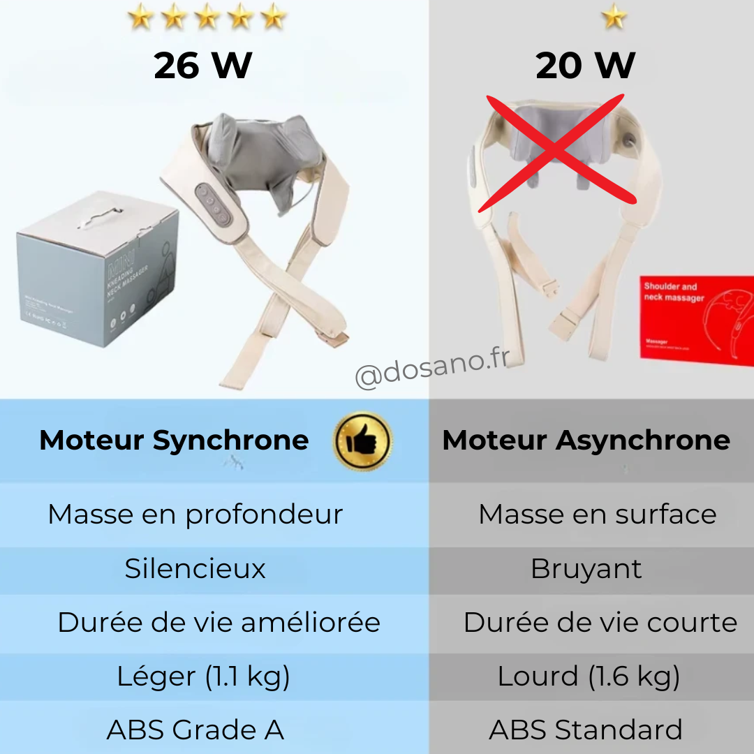 Masseur de Cou 3D Chauffant